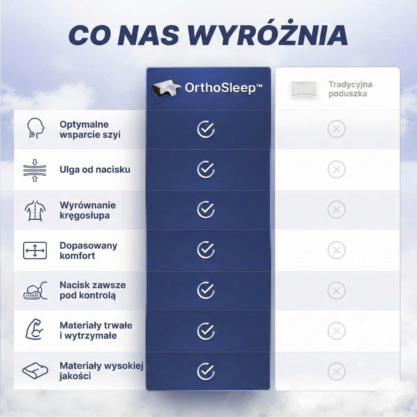 OrthoSleep™ – ulga dla szyi